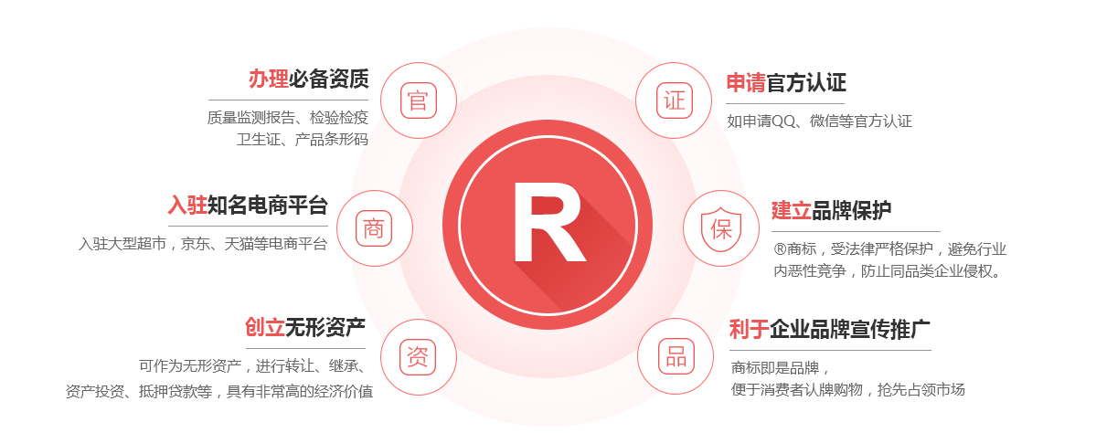 广陵商标注册的作用